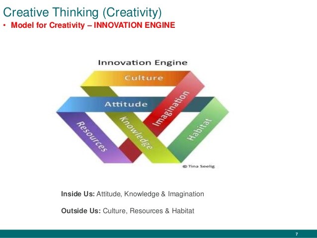  Which Color Promotes Creativity